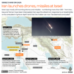 What is Iran’s problem with Israel?