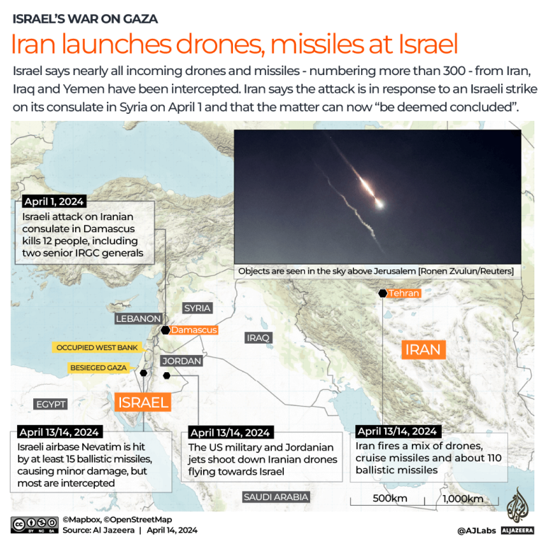 Iran's drone attack on Israel